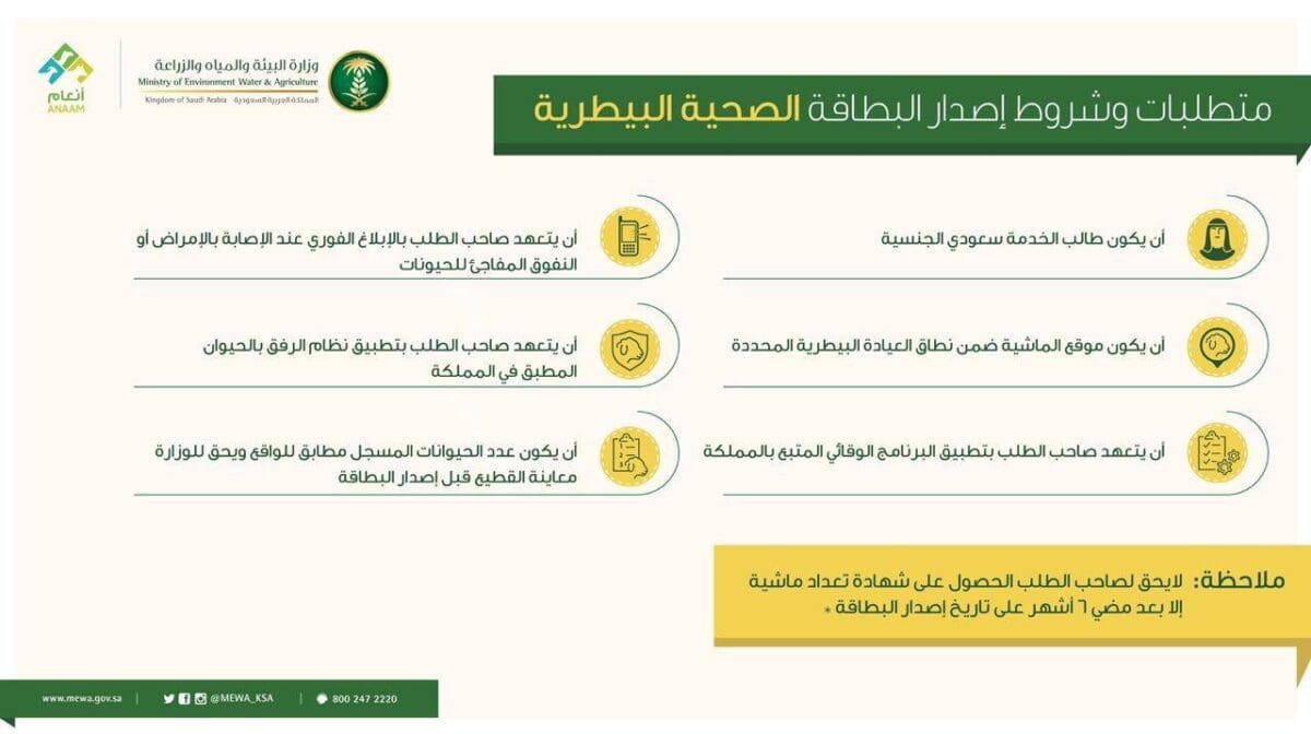طريقة اصدار البطاقة الصحية لاستيفاء شروط دعم مربي المواشي