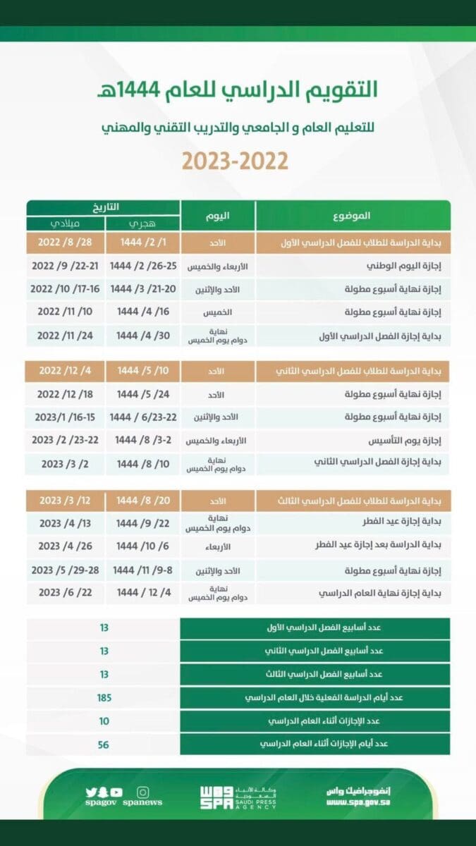  التقويم الدراسي 1444 الاختبارات