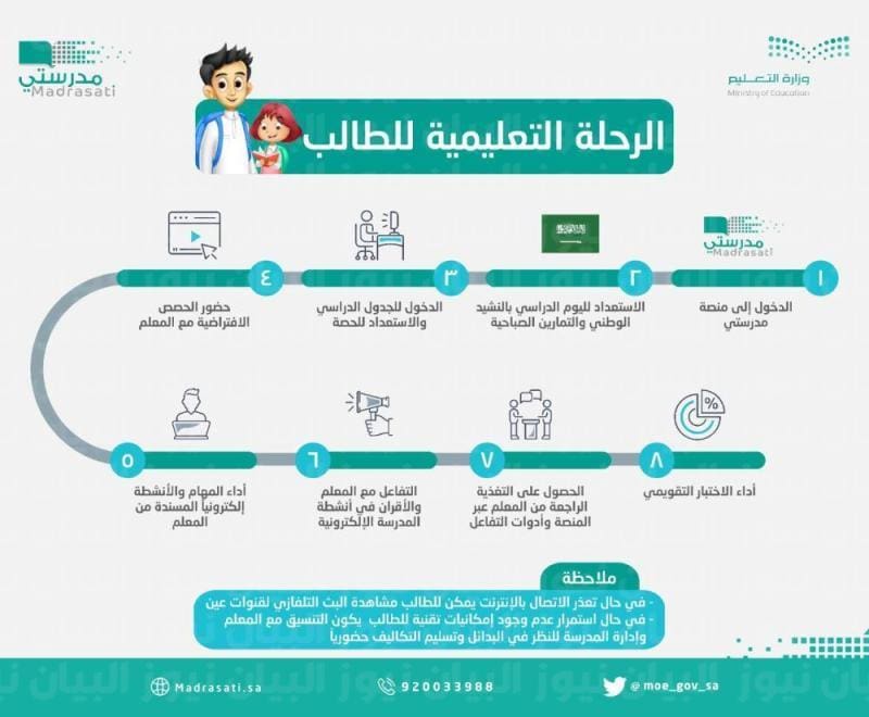 رحلة الطلاب التعليمية