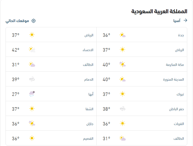 الأحوال الجوية ودرجات الحرارة اليوم طقس العرب