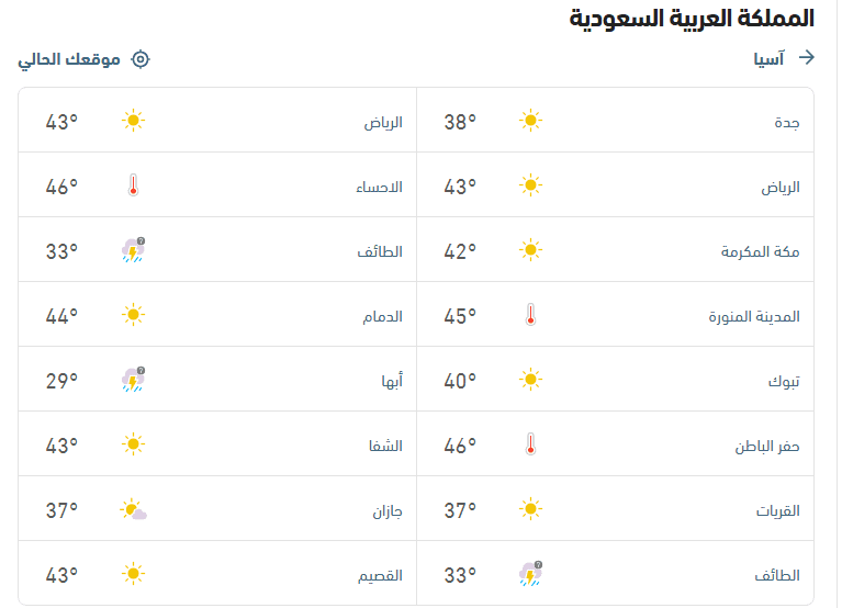 درجات الحرارة والأحوال الجوية اليوم الثلاثاء