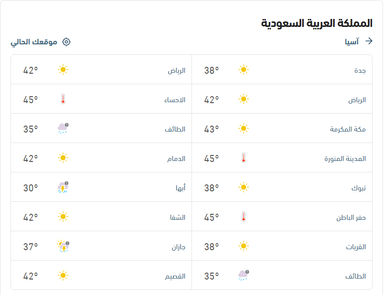 درجات الحرارة والأحوال الجوية اليوم الخميس