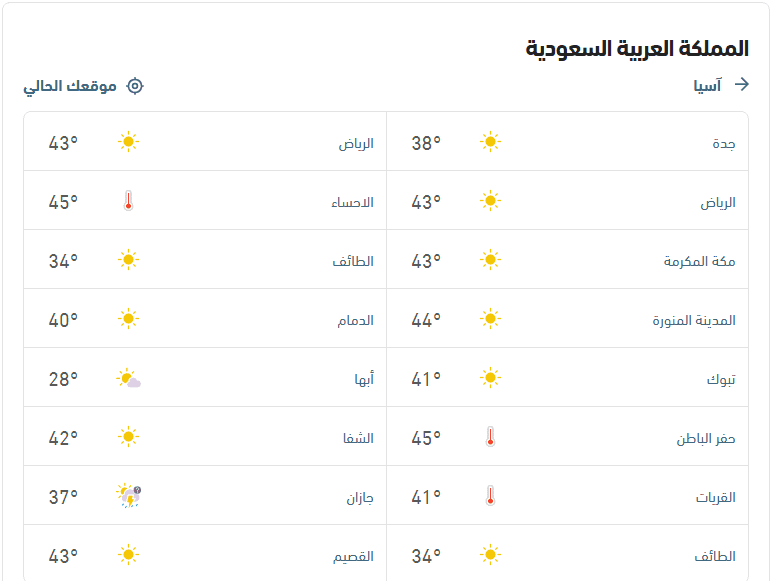 درجات الحرارة والأحوال الجوية اليوم الجمعة