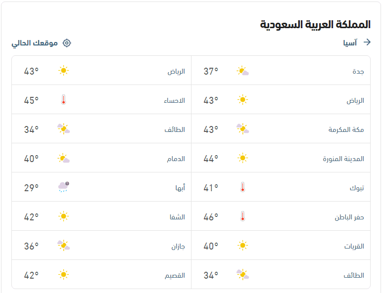 توقُّعات الأحوال الجوية