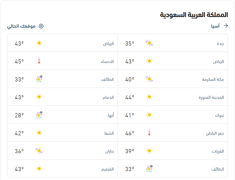 توقُّعات درجات الحرارة والأحوال الجوية طقس العرب 