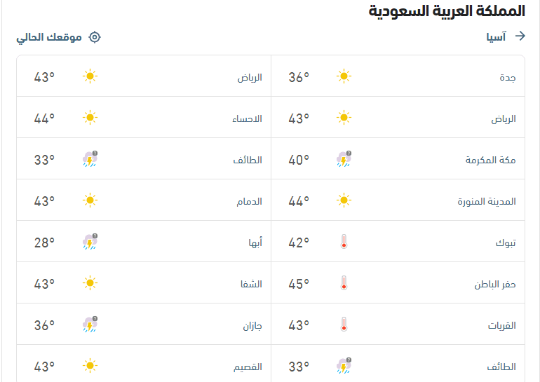 الأحوال الجوية ودرجات الحرارة المتوقَّعة