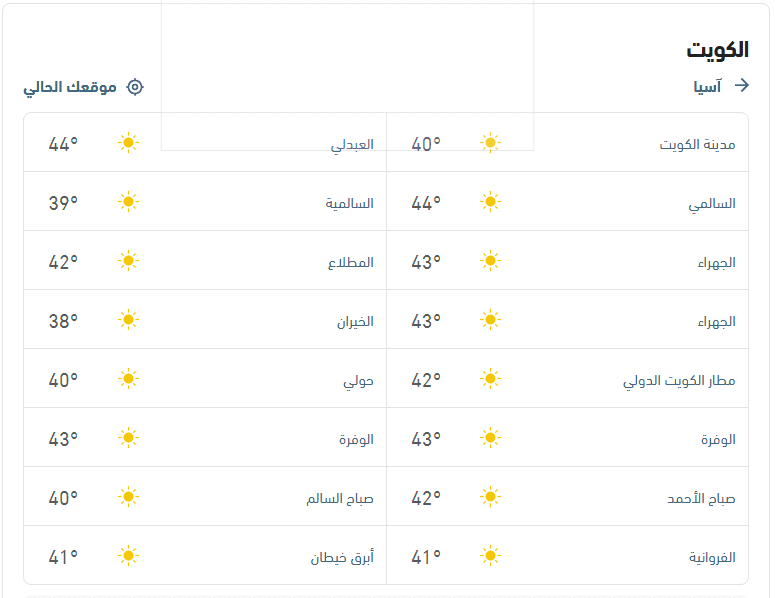 درجات الحرارة والأحوال الجوية اليوم الخميس