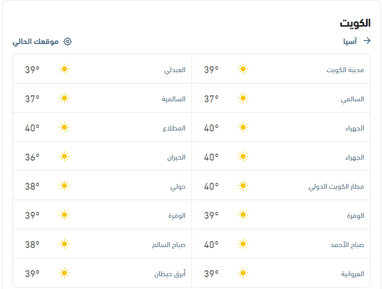 درجات الحرارة والأحوال الجوية في الخليج العربي