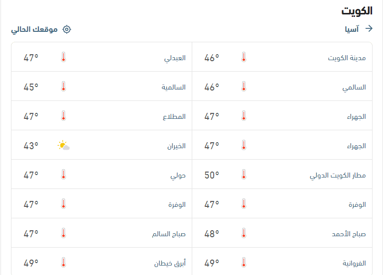 الأحوال الجوية ودرجات الحرارة المتوقَّعة