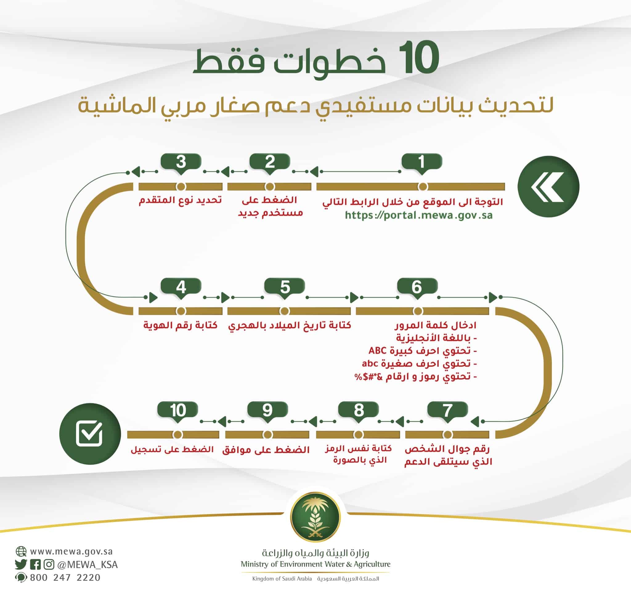 كيفية تحديث بيانات دعم صغار مربي الماشية