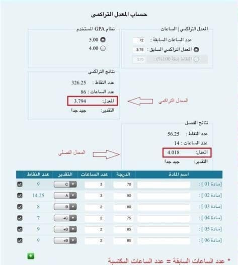 حساب المعدل الفصلي من 5