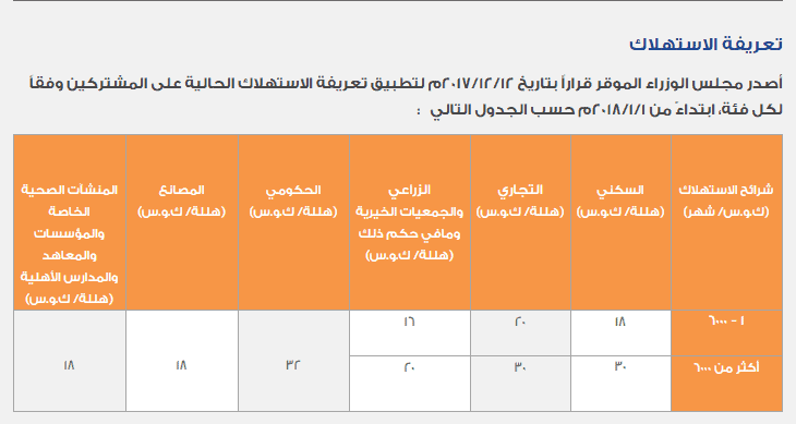 الاستعلام عن تعريفة فاتورة الكهرباء في السعودية