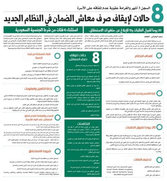 حالات تسقط من راتب الضمان