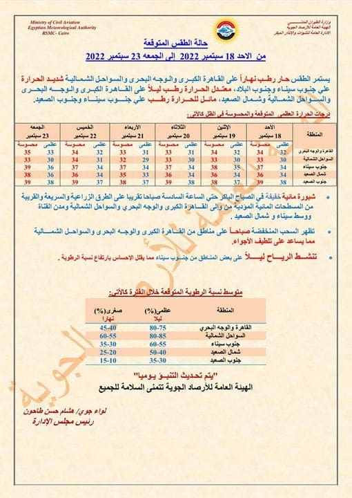 حالة الطقس الأيام ال6 المقبلة