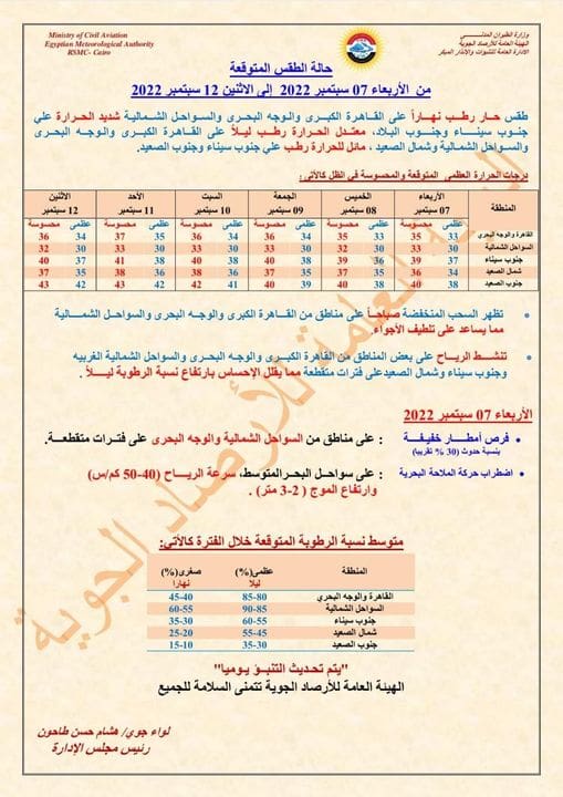 حالة الطقس حتى الإثنين 12 سبتمبر