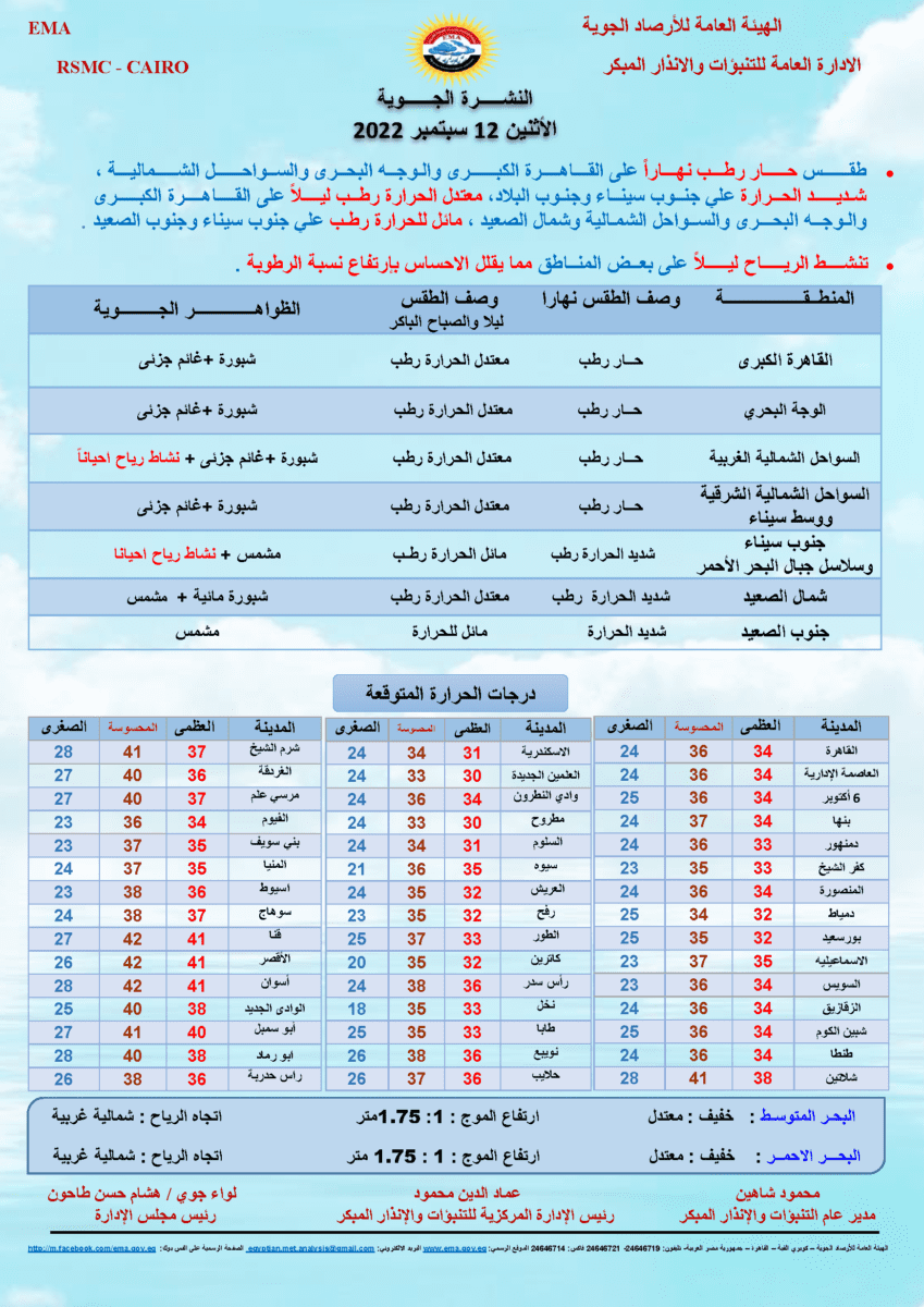 حالة الطقس غدًا الإثنين 12 سبتمبر