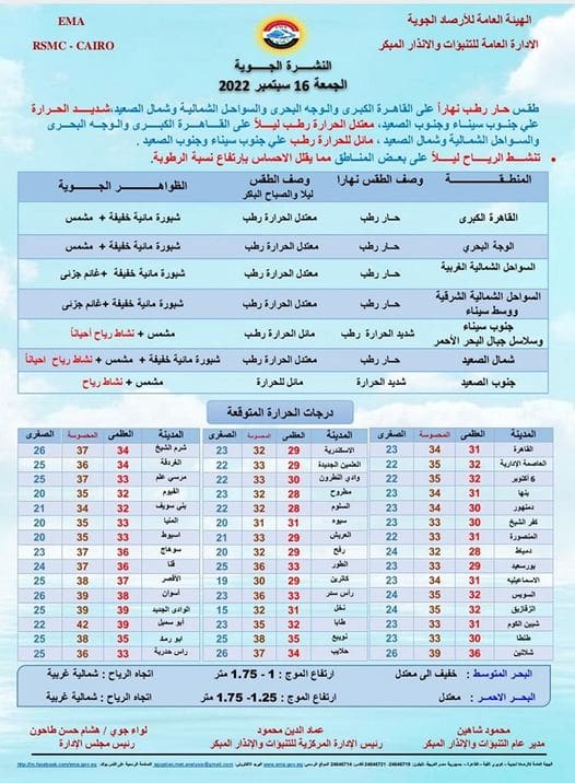 حالة الطقس غدًا الجمعة 16 سبتمبر