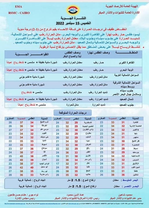 حالة الطقس غدًا الخميس 15 سبتمبر