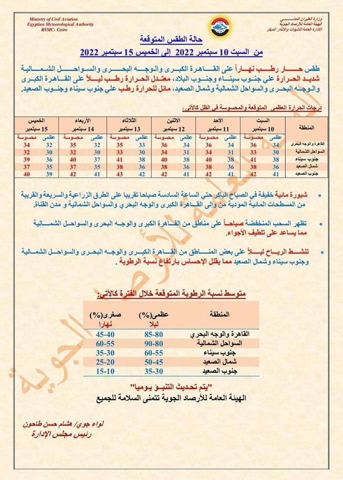 حالة الطقس ودرجات الحرارة حتى 14 سبتمبر