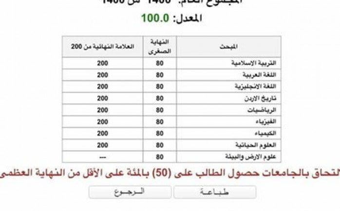 حساب المعدل التراكمي من 100 للثانوي