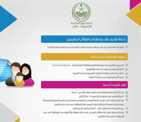 خطوات الاستقدام الإلكتروني والورقي
