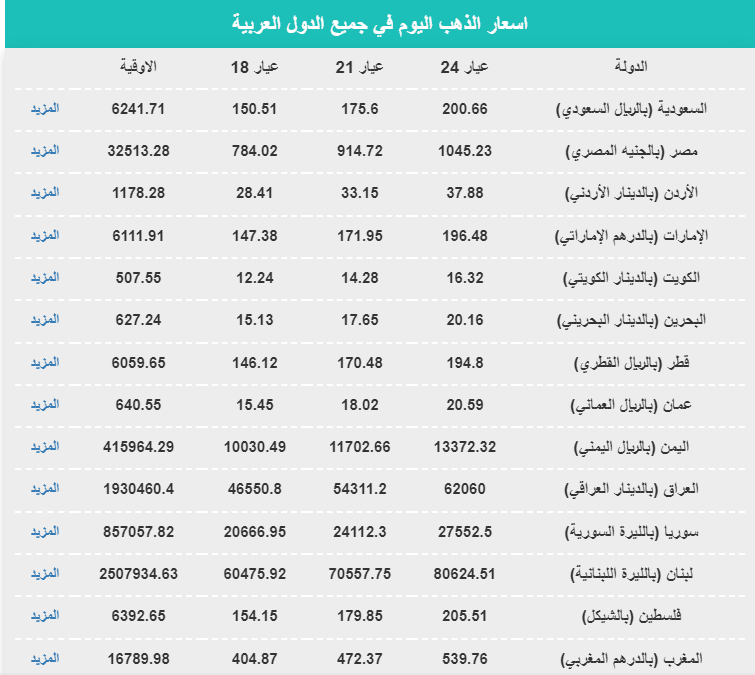 صورة 1