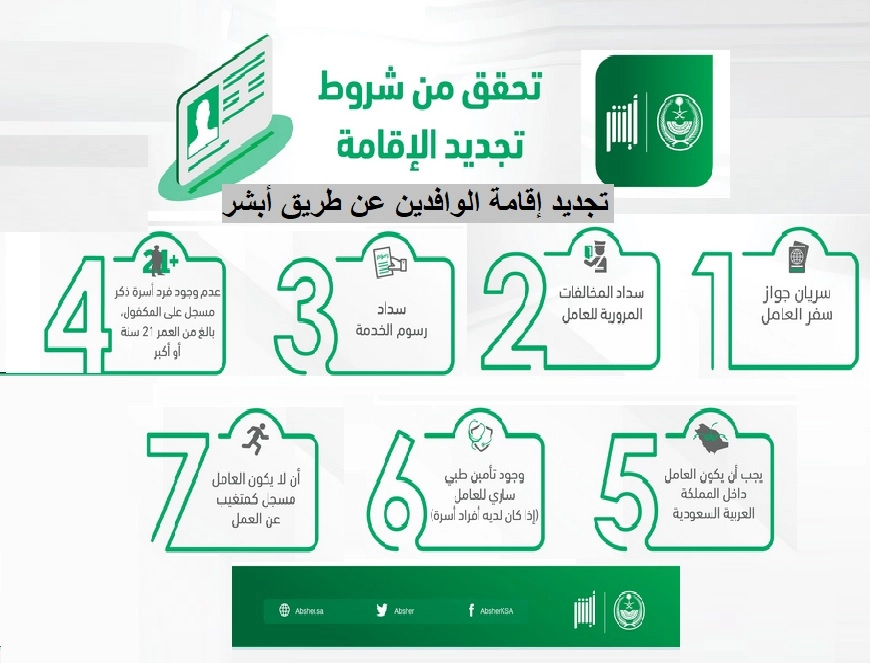 الشروط اللازمة لتجديد الإقامة