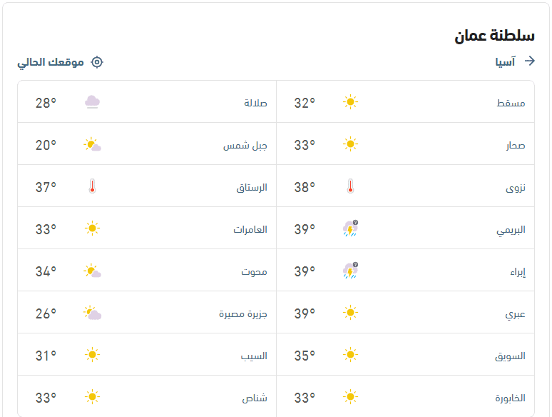 درجات الحرارة والأحوال الجوية اليوم