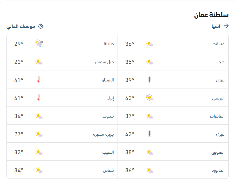 الأحوال الجوية ودرجات الحرارة اليوم طقس العرب