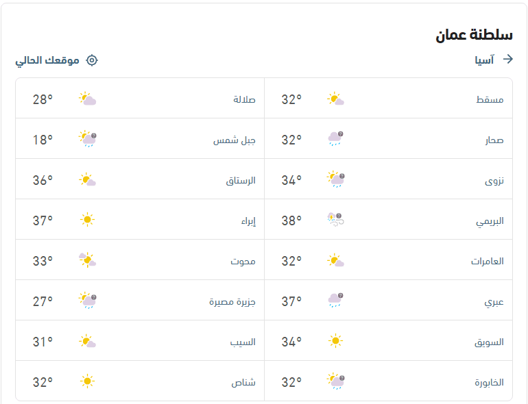 درجات الحرارة والأحوال الجوية في الخليج العربي