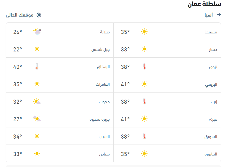 الأحوال الجوية ودرجات الحرارة المتوقَّعة