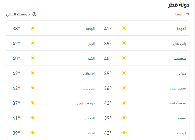 الأحوال الجوية ودرجات الحرارة المتوقَّعة