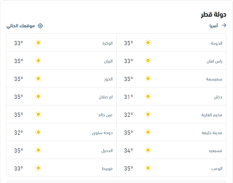 درجات الحرارة والأحوال الجوية في الخليج العربي