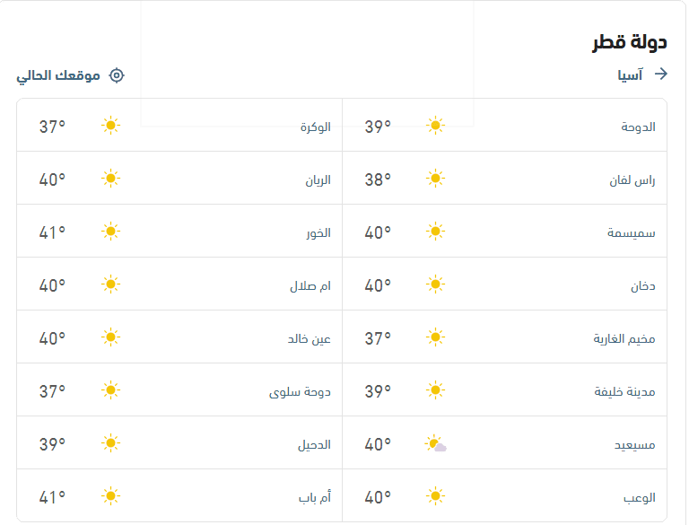 درجات الحرارة والأحوال الجوية اليوم الخميس