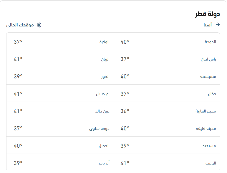 توقُّعات درجات الحرارة والأحوال الجوية طقس العرب 