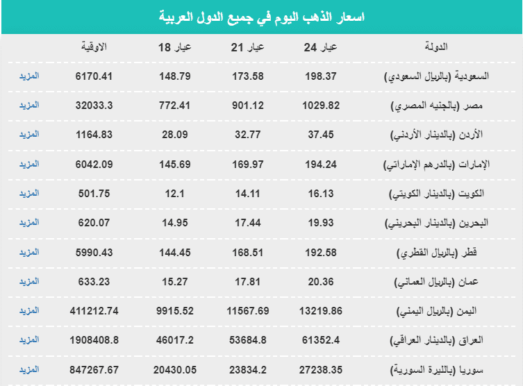 صورة 2