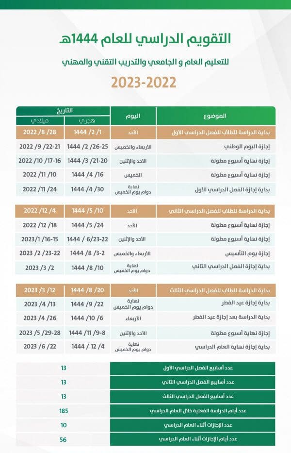 متى أول إجازة مطولة للطلاب بالعام الجديد 1444؟