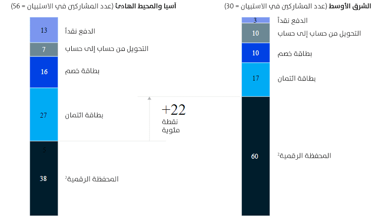 صورة 3