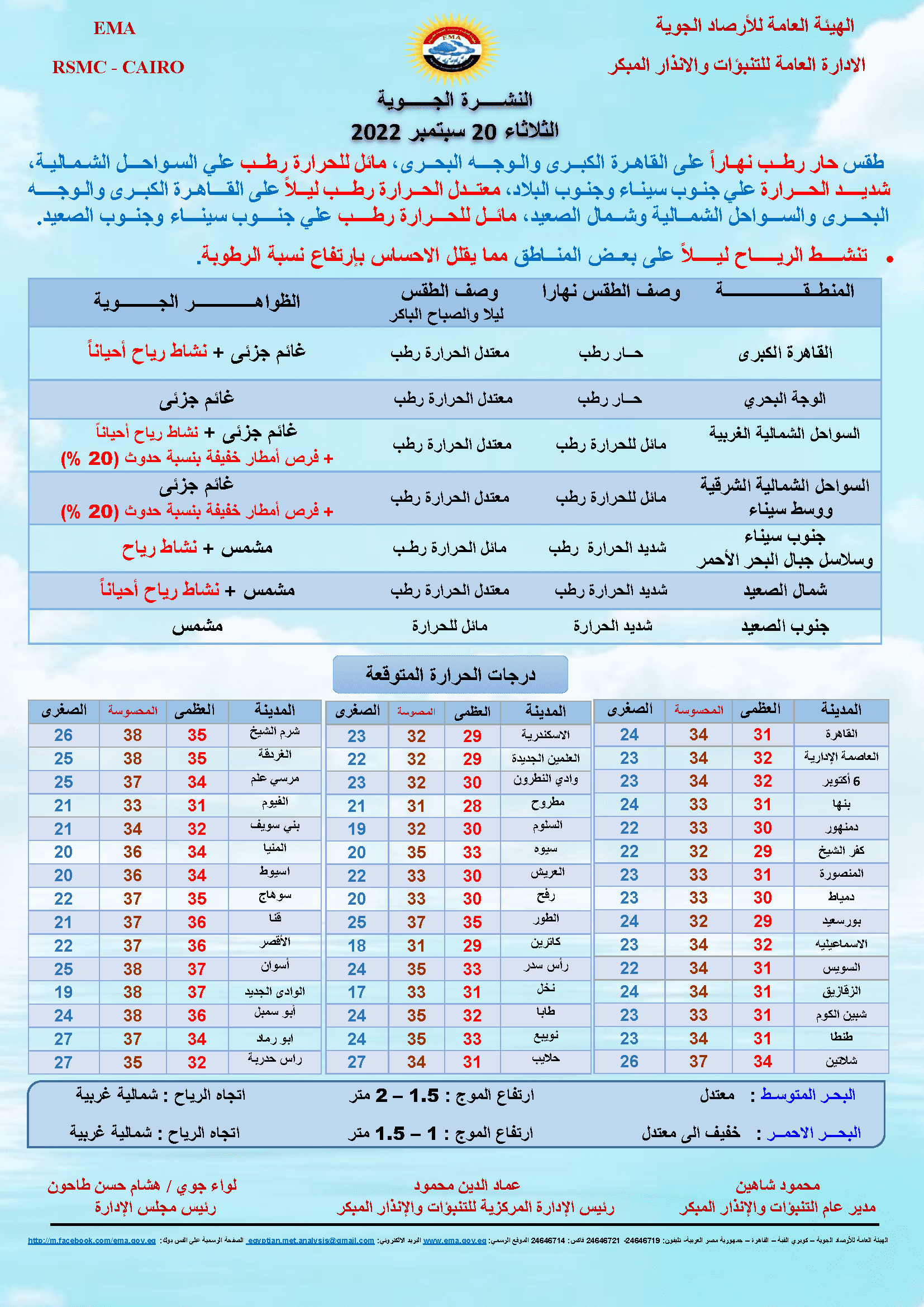 حالة الطقس غدًا الثلاثاء