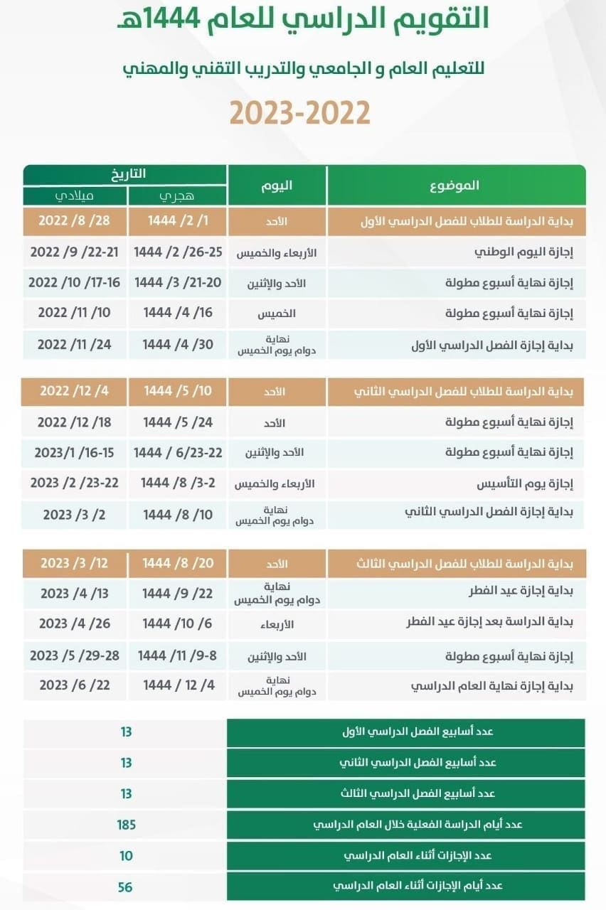 الدوام الشتوي للمدارس 1444 في السعودية