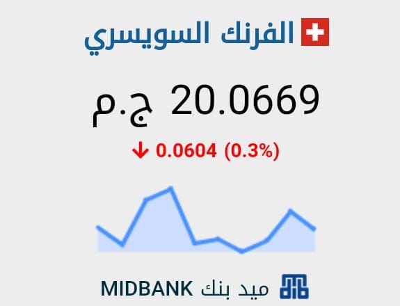 أسعار العملات بنك مصر