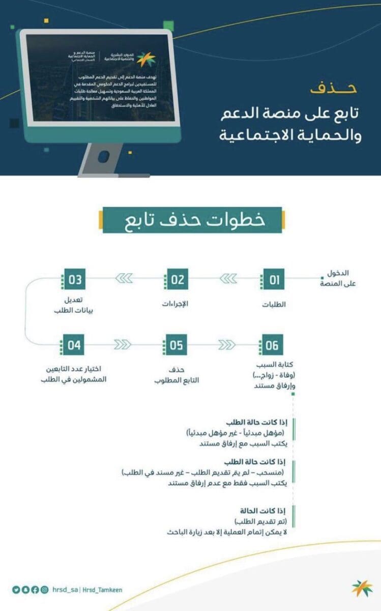 الضمان الاجتماعي المطور 