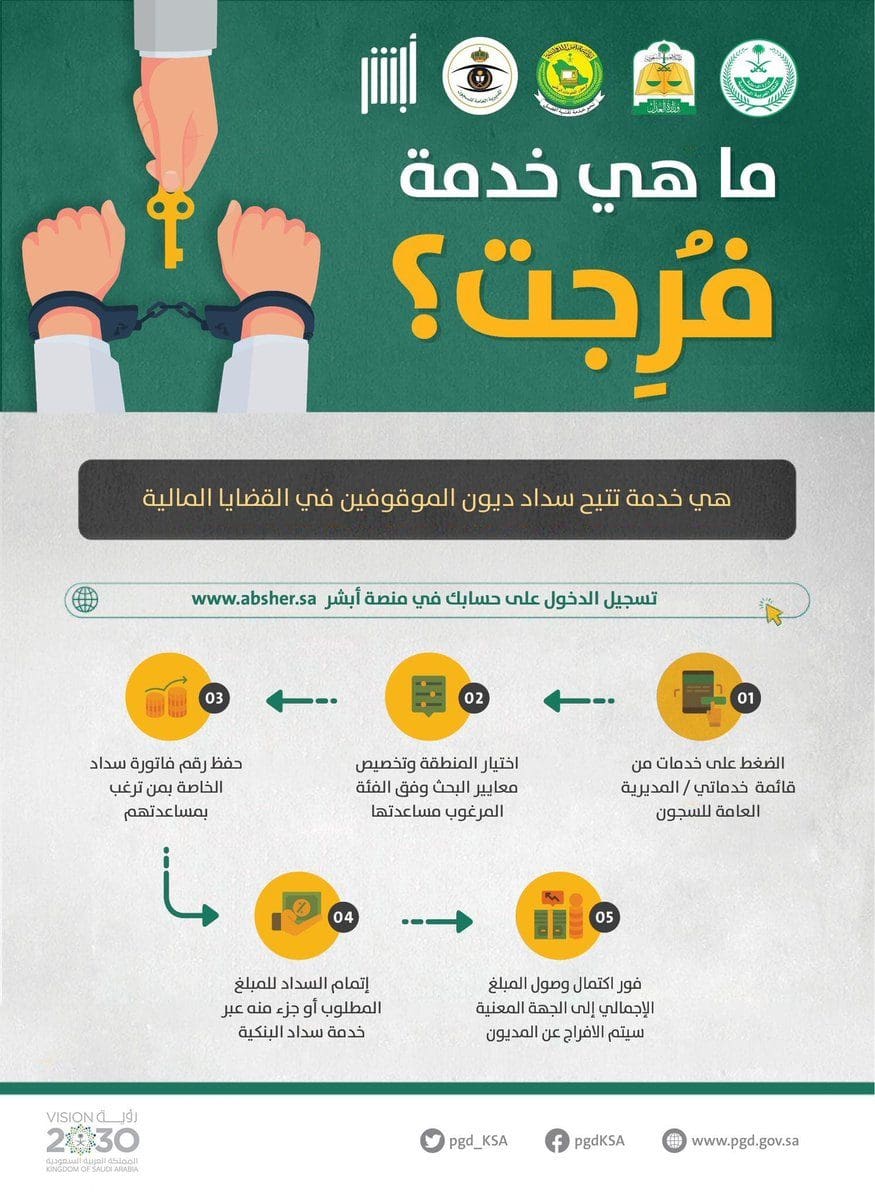 منصة فرجت
