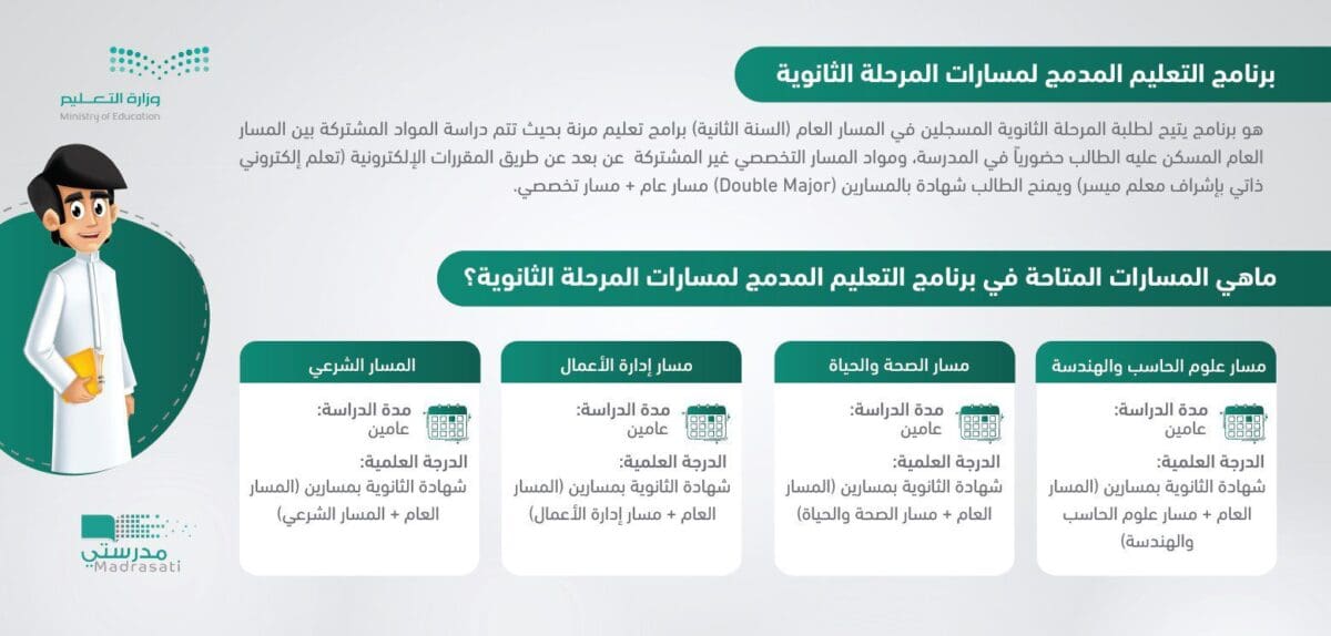 التسجيل في التعليم المدمج لمسارات الثانوية العامة