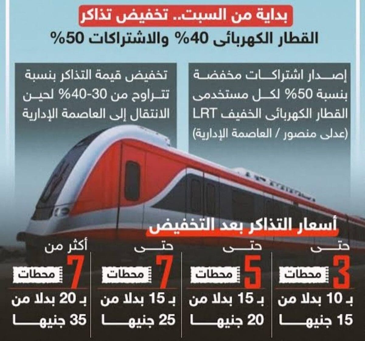 تذكرة القطار الكهربائى