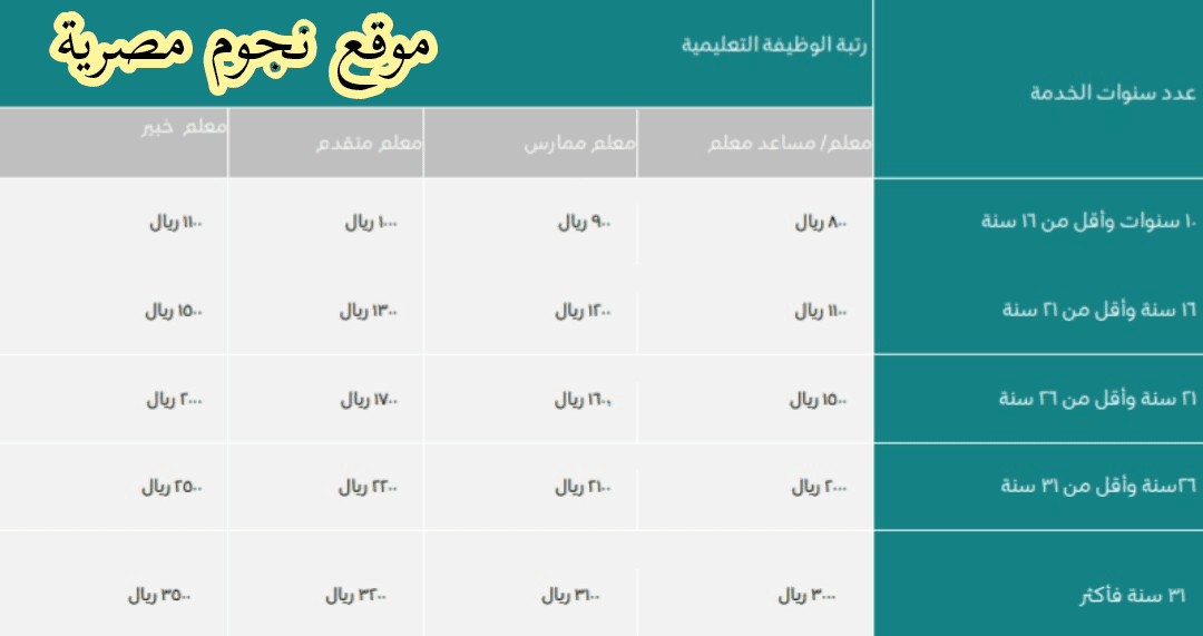 آلية حساب التقاعد للمعلمين 