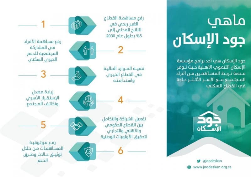 منصة جود للإسكان
