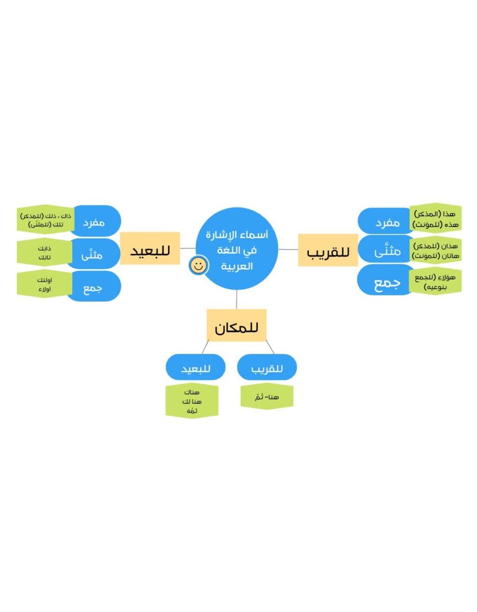 أسماء الإشارة 