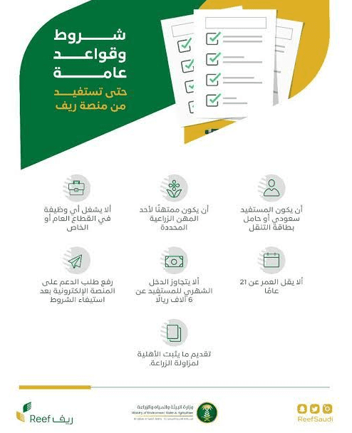 شروط ومتطلبات الحصول على الدعم الريفي 1444هـ