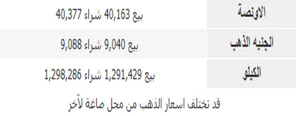 سعر كيلو الذهب في مصر 